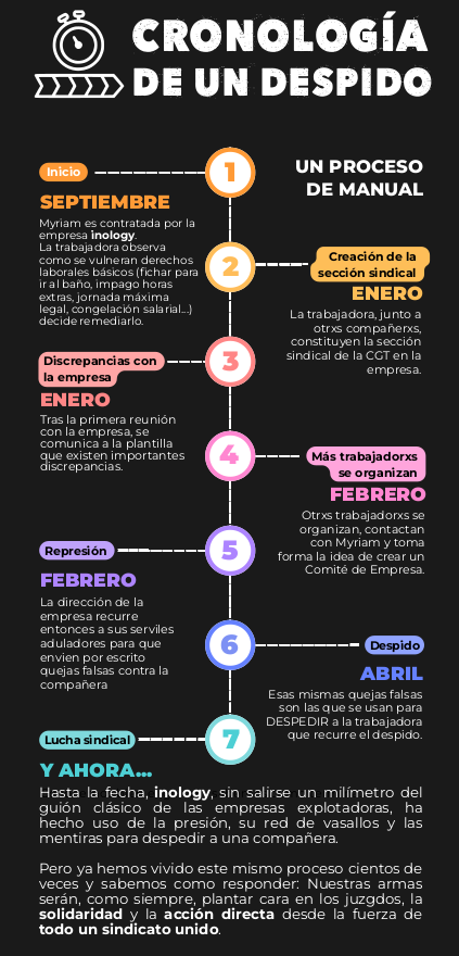 CRONOLOGÍA DE UN DESPIDO