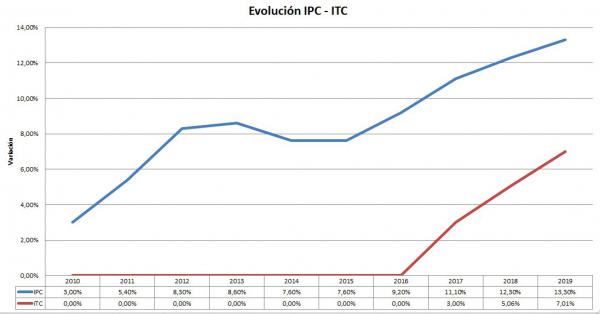 ipc