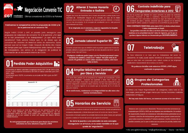 infografia